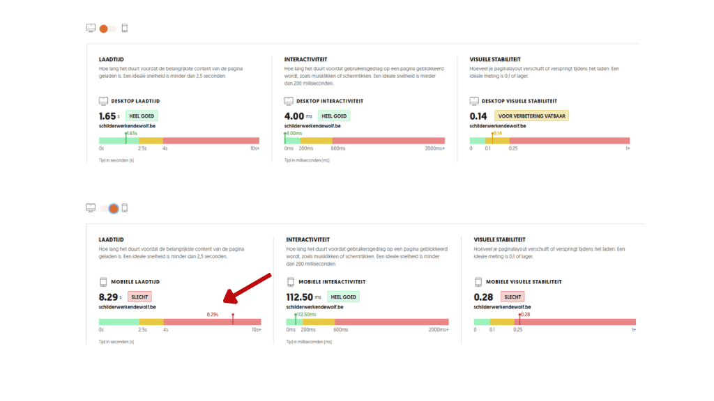 Geanonimiseerd voorbeeldrapport van SEO analyse website
