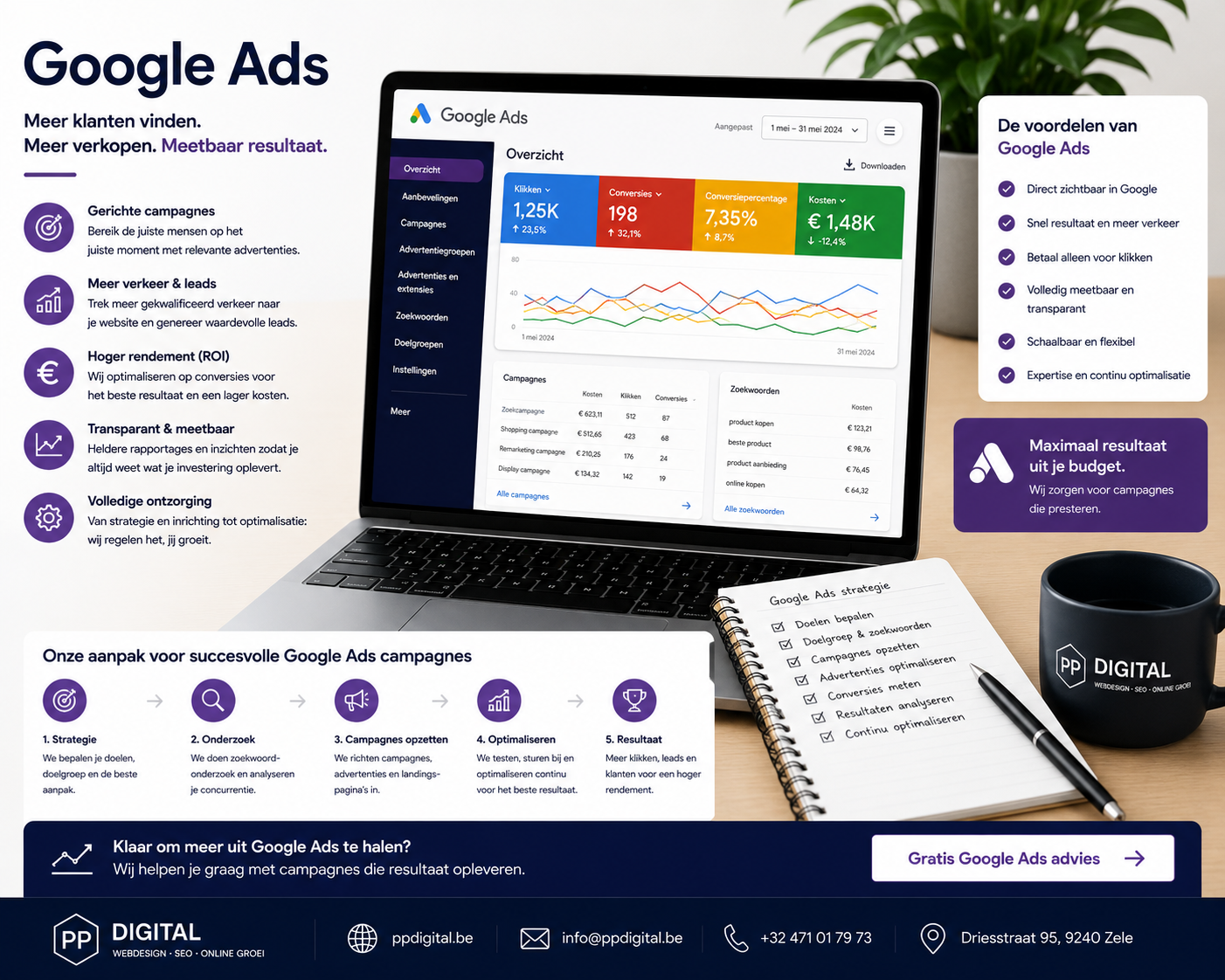 Google Ads voor KMO’s in België: zo werkt het en wat kost het? 1 Google Ads campagnes voor meer klanten, verkeer en meetbaar resultaat