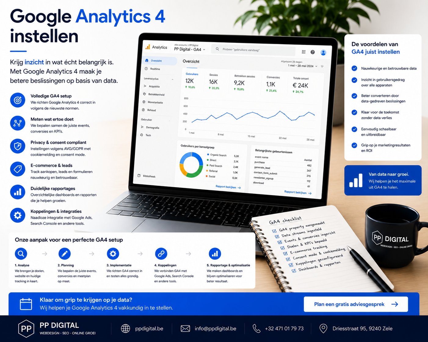 Google Analytics 4 instellen voor betrouwbare data en betere inzichten