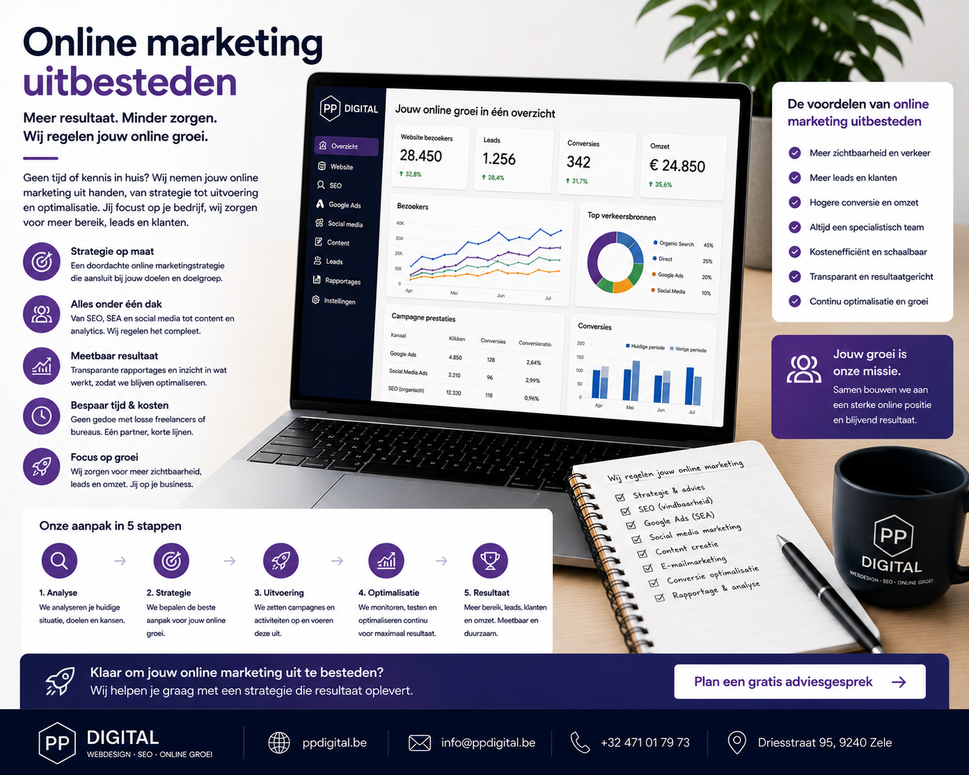 Online marketing uitbesteden voor meer zichtbaarheid, leads en klanten