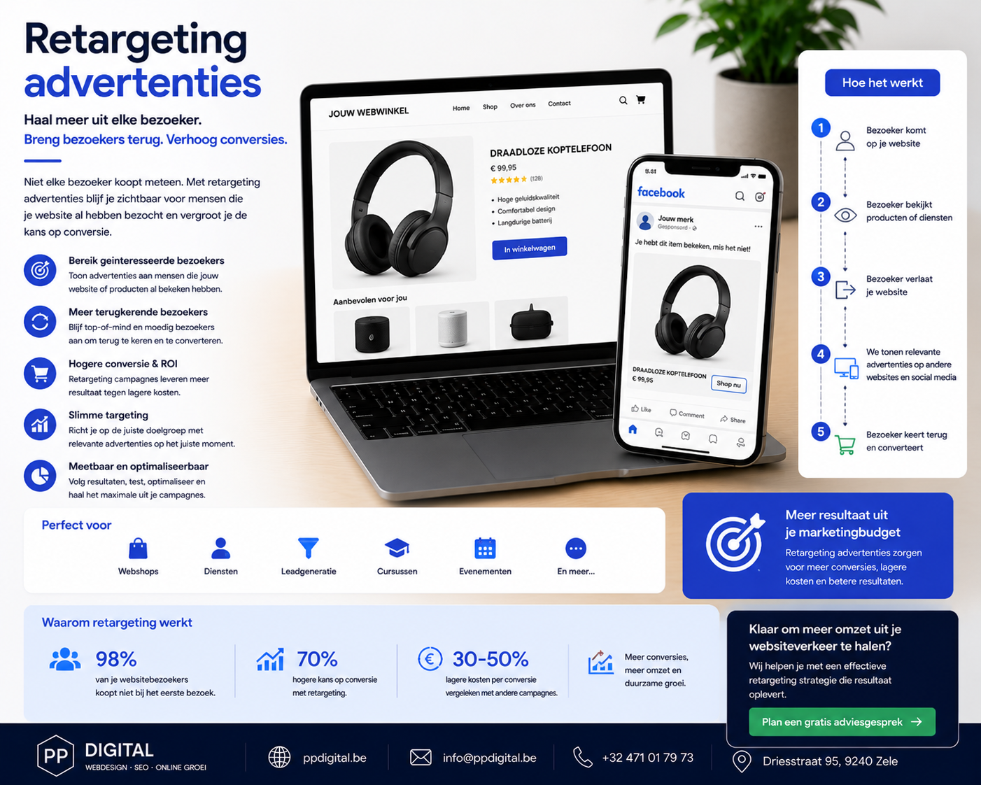 Retargeting advertenties om bezoekers terug te halen en conversies te verhogen