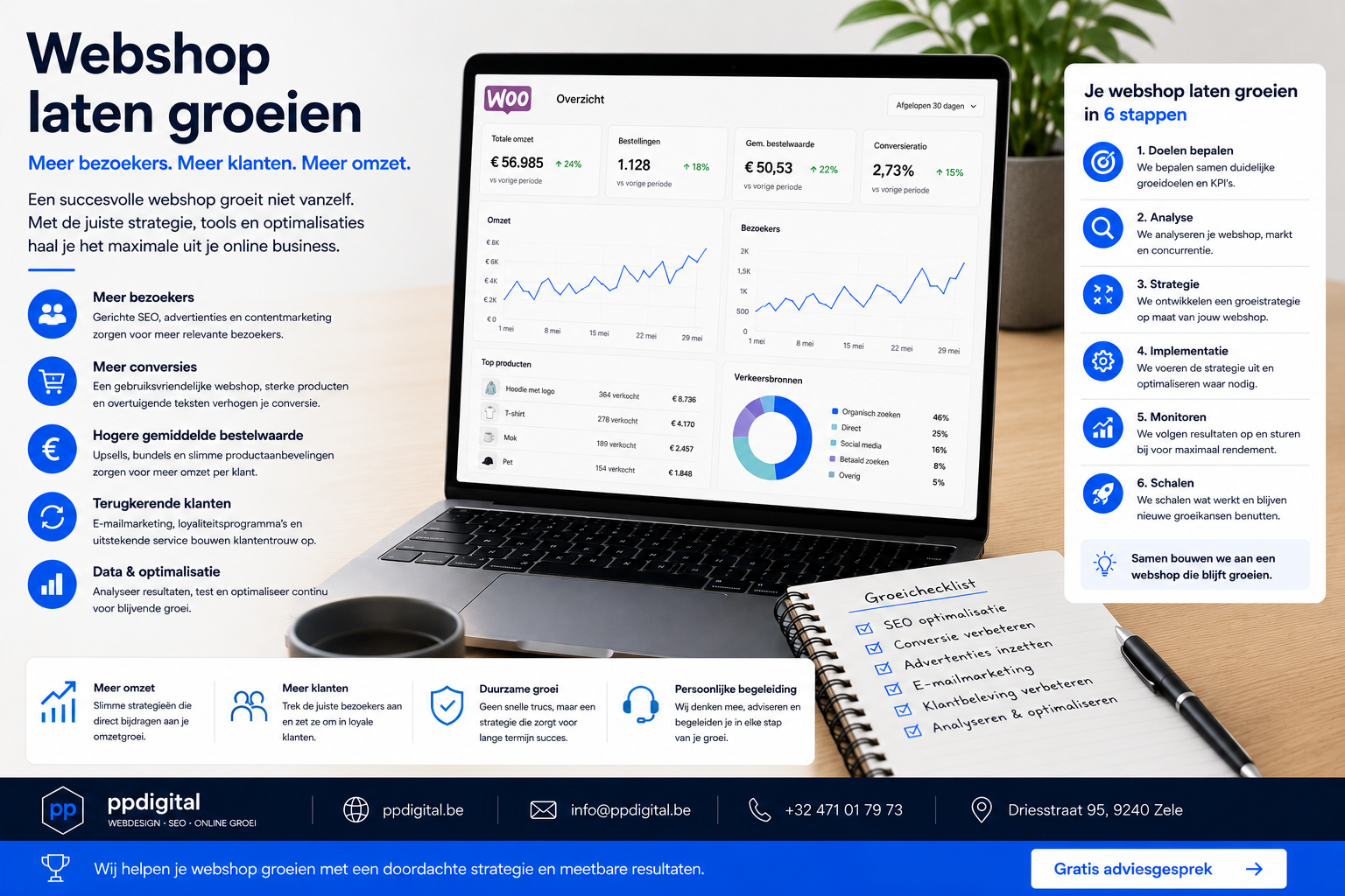 Webshop laten groeien met meer bezoekers, klanten en omzet